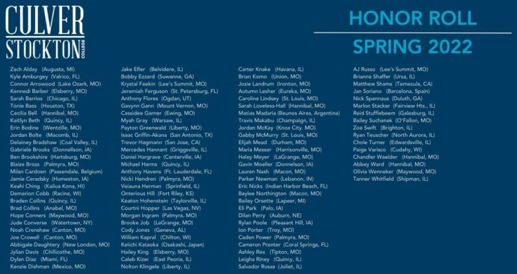 2022 Spring Honor Roll