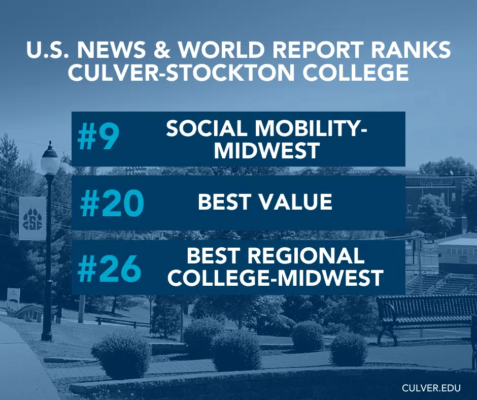 Culver-Stockton College ranked in the Top 10 by US News & World Report