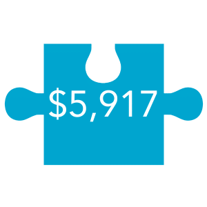 Loans Puzzle Piece Loans Puzzle Piece